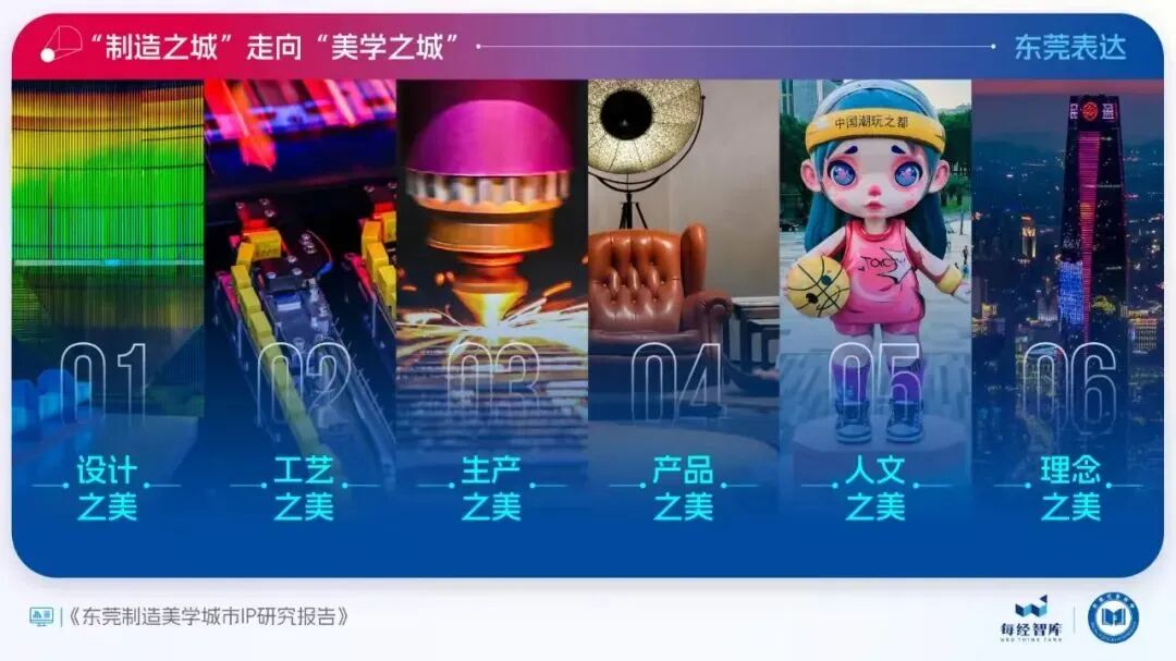 Dongguan ranks No. 2 nationwide in China's City Brand Index