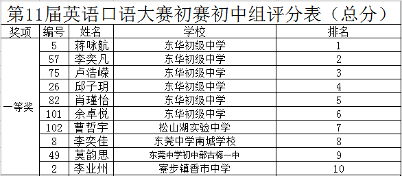 1102下午晋级名单.png 1102下午晋级名单.png