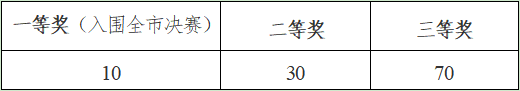 小学组获奖名额分配.png